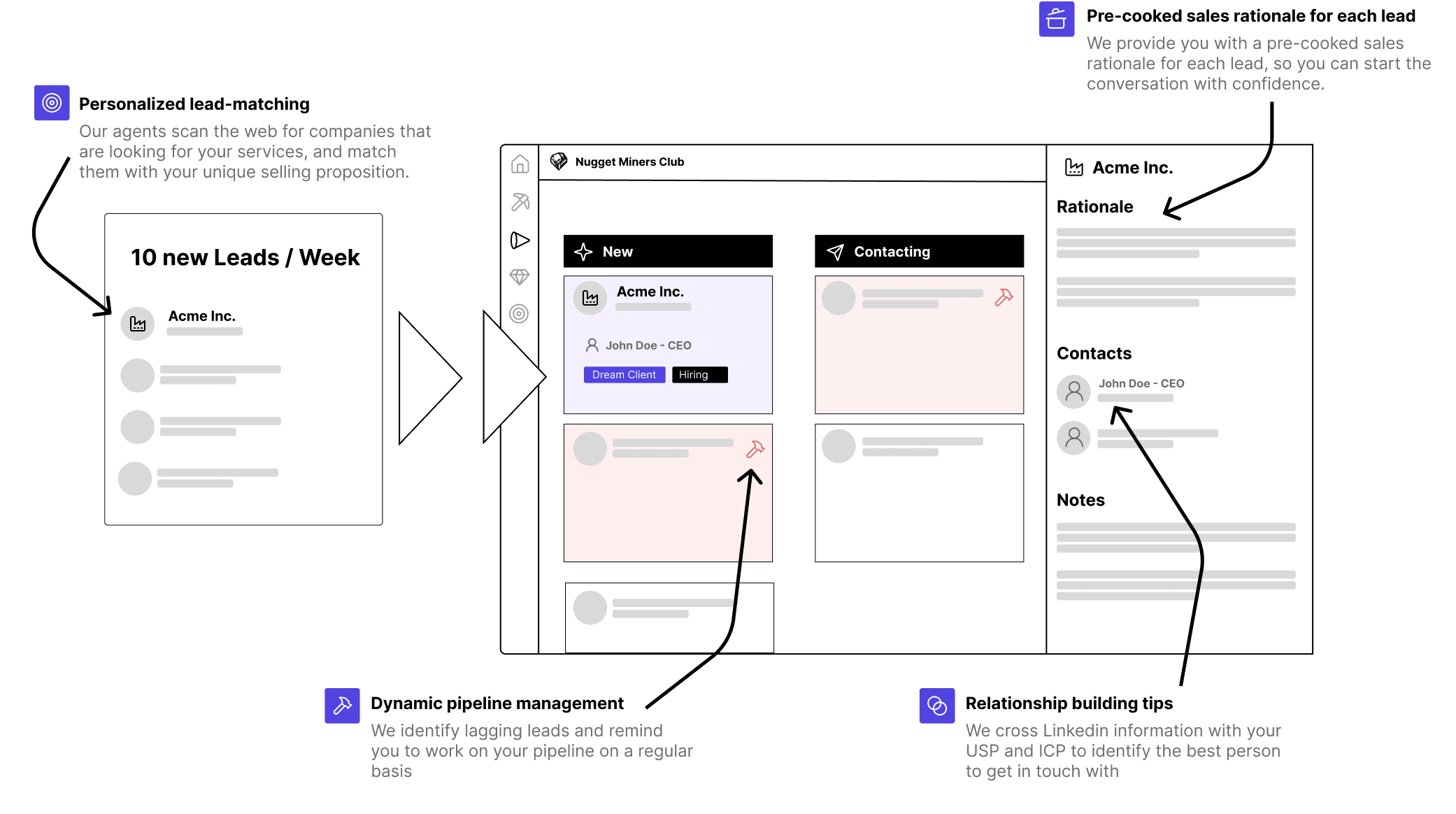 Product Overview