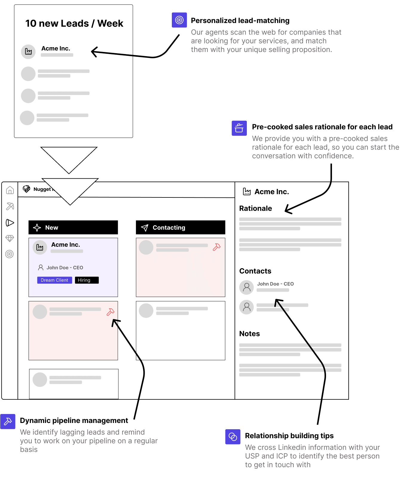 Product Overview